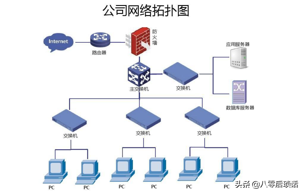 做架构图软件 架构图设计工具_技术架构_14