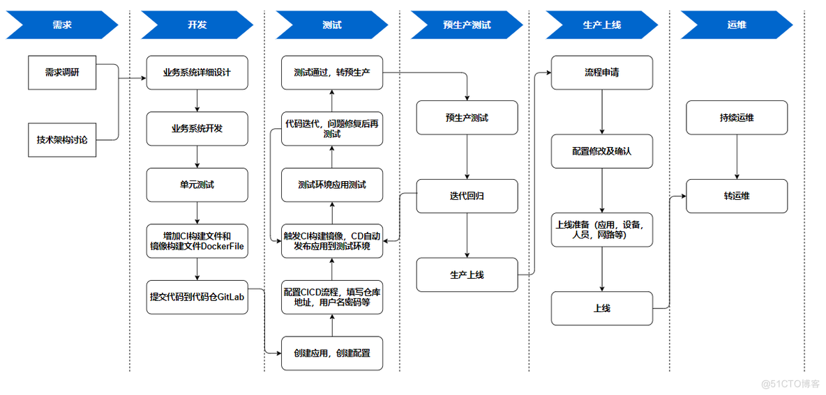 开发架构表现 开发架构图_架构图_02