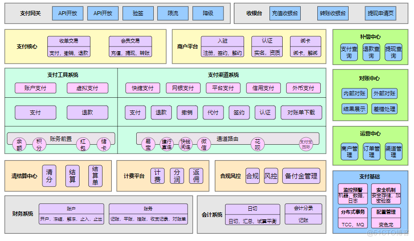 开发架构表现 开发架构图_流程图_09