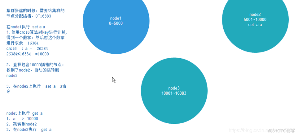 cluster redis 安装 redis-cli —cluster_redis-cluster