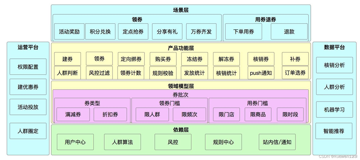 系统架构 说明书 系统架构怎么设计_java_16