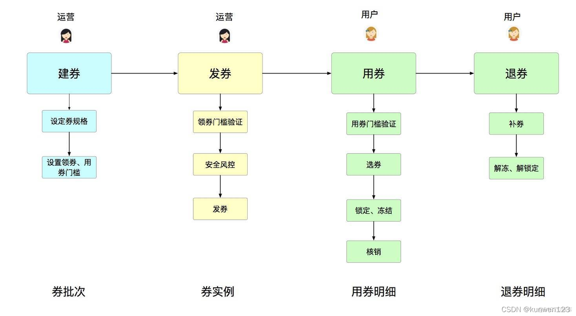 系统架构 说明书 系统架构怎么设计_python_14