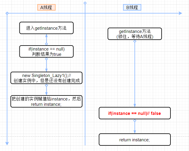 client java 单例模式 java单例模式实现_多线程_03