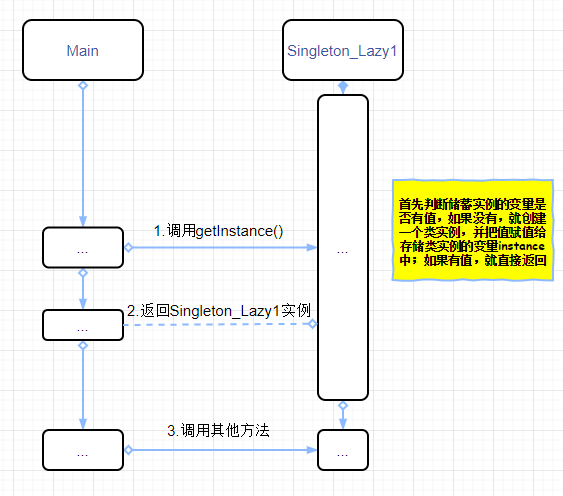 client java 单例模式 java单例模式实现_java