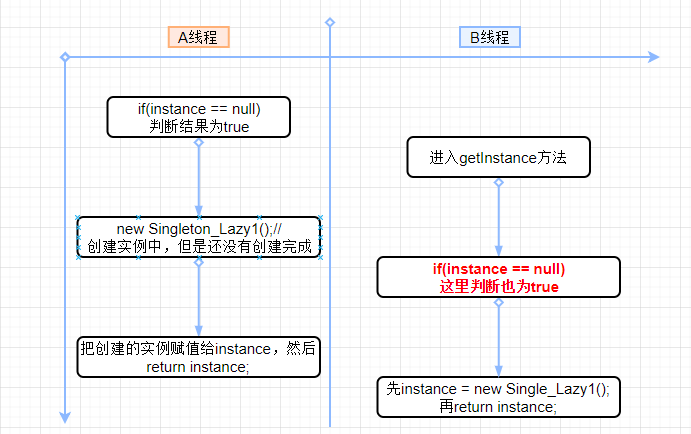 client java 单例模式 java单例模式实现_初始化_02