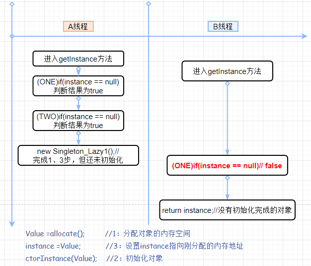 client java 单例模式 java单例模式实现_多线程_04