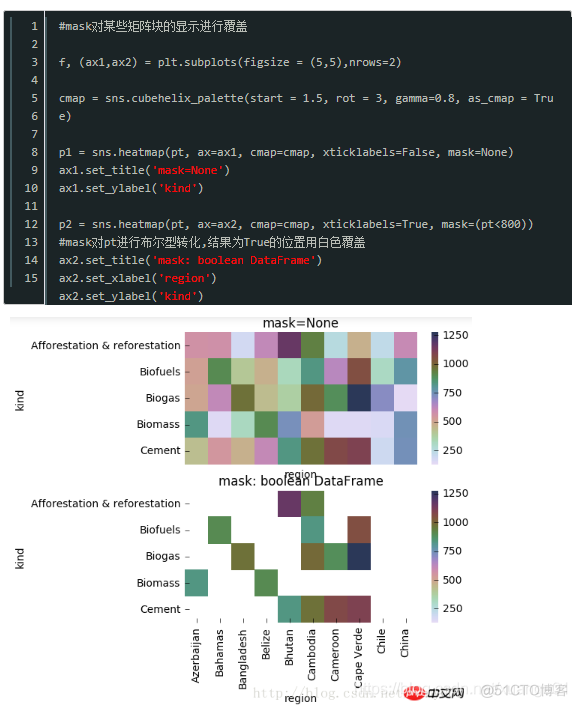 cmap python 热力图 python热力图原理_默认值_08