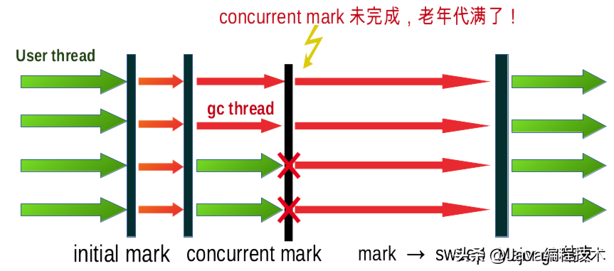 cms java 设置 java cms gc_java_02