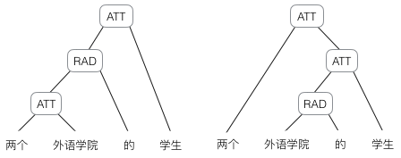 cnn rnn 递归神经网络 递归神经网络算法_递归_02