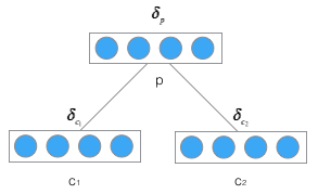 cnn rnn 递归神经网络 递归神经网络算法_RNN_13