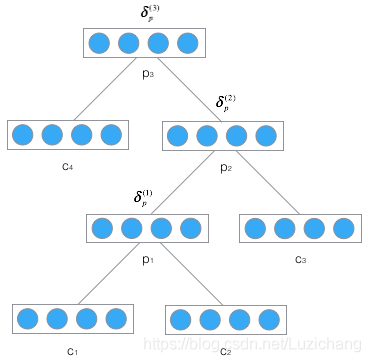 cnn rnn 递归神经网络 递归神经网络算法_递归_18