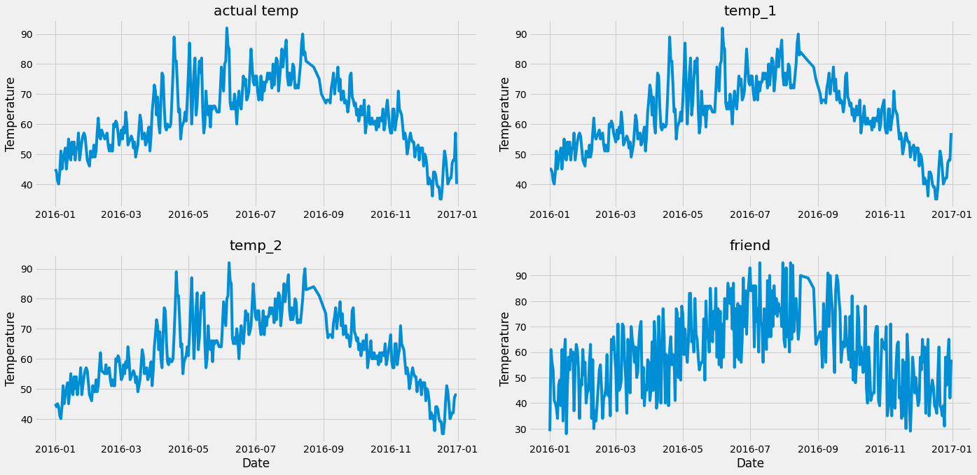 cnn lstm python cnn lstm python代码_cnn lstm python_03