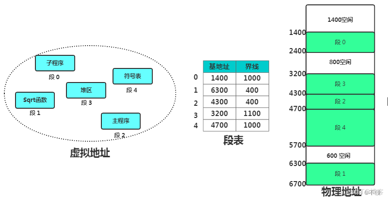 硬件常用架构 硬件架构框图_嵌入式硬件_05