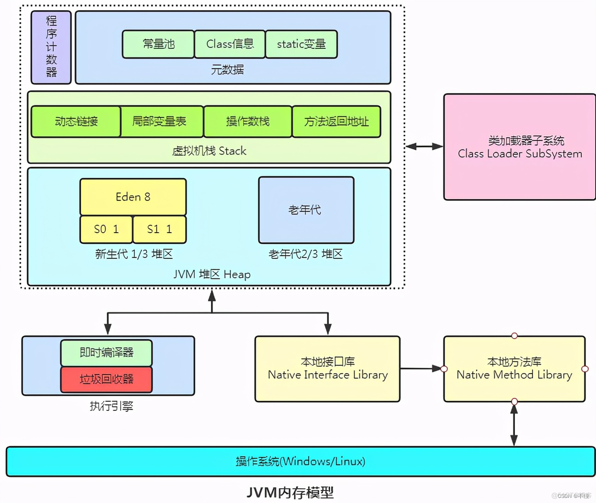 硬件常用架构 硬件架构框图_内存空间_04