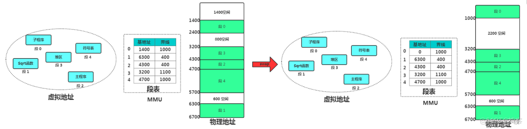 硬件常用架构 硬件架构框图_内存空间_06