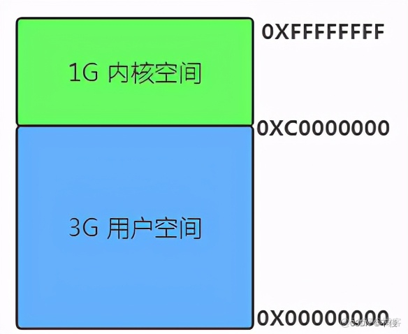 硬件常用架构 硬件架构框图_硬件常用架构_08