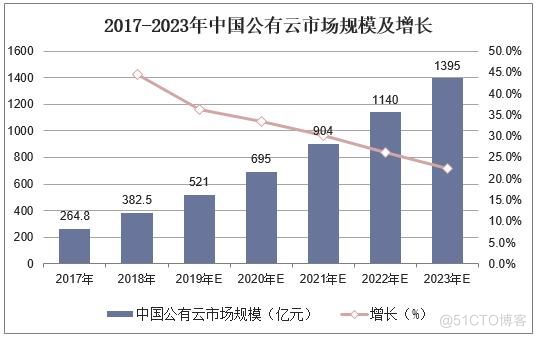 云计算中的企业架构 云计算企业分析_私有云_04