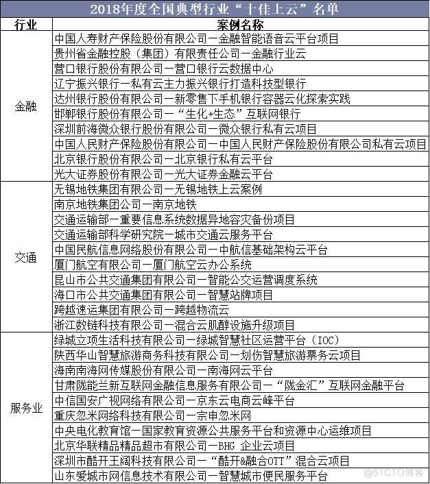 云计算中的企业架构 云计算企业分析_私有云_07