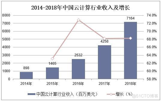 云计算中的企业架构 云计算企业分析_私有云的优缺点_02