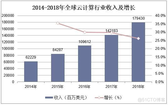 云计算中的企业架构 云计算企业分析_私有云