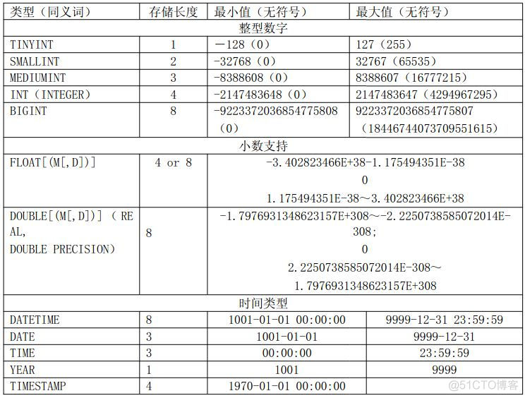 collate mysql 建库 mysql建库建表_建表