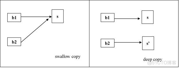 collection java 接口 java中collection接口的特点_java_04