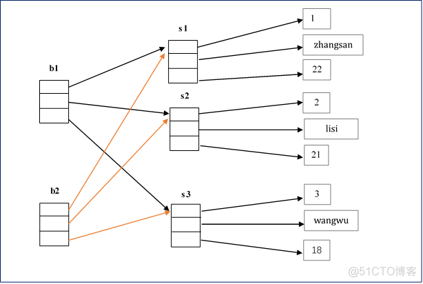 collection java 接口 java中collection接口的特点_List_08