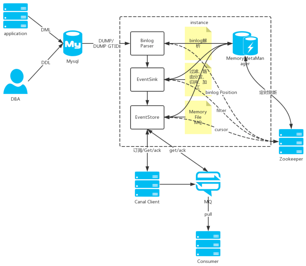 MySQL同步ES实战，肝到爆！_MySQL_04