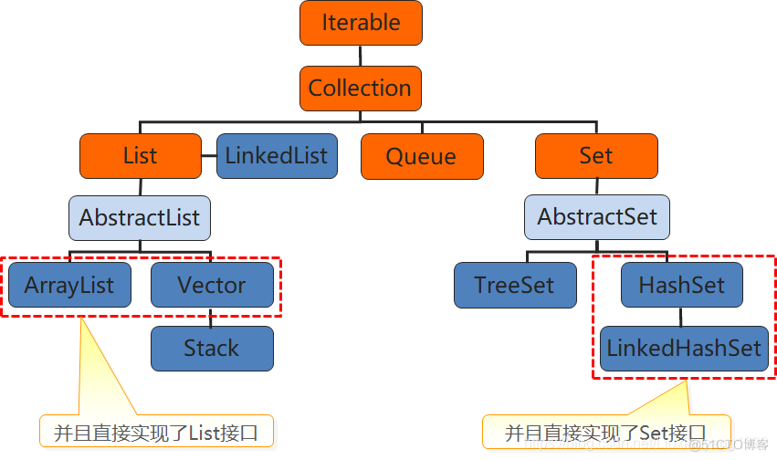 collection java 中set的方法 java set常用方法_System