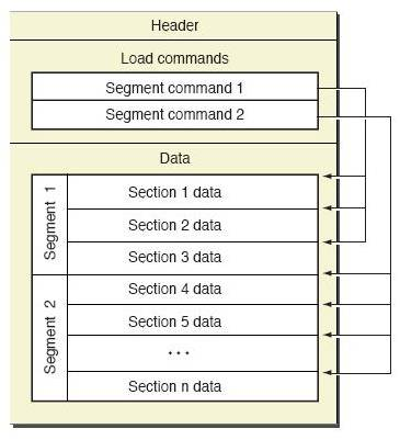 commcenter崩溃ios ios 崩溃类型_加载