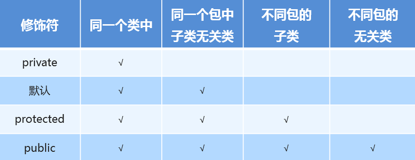 common java 包结构 java包的层次结构_包名