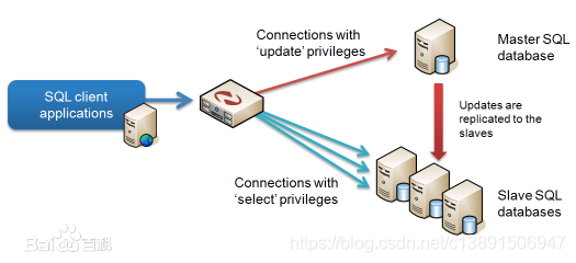 commend是什么意思 mysql mysql是什么意思啊_数据_03