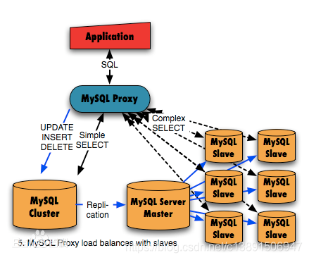 commend是什么意思 mysql mysql是什么意思啊_MySQL_02