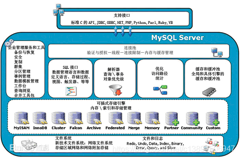 commend是什么意思 mysql mysql是什么意思啊_commend是什么意思 mysql