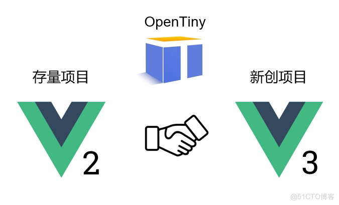 OpenTiny 前端组件库正式开源啦！面向未来，为开发者而生_Vue_05