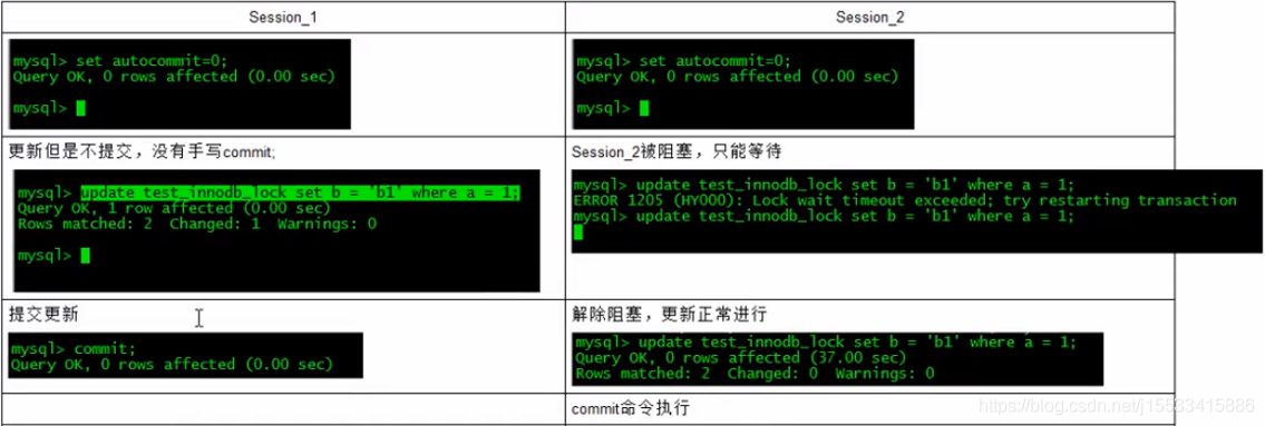 command mysql 锁表 mysql锁表操作_读锁_25