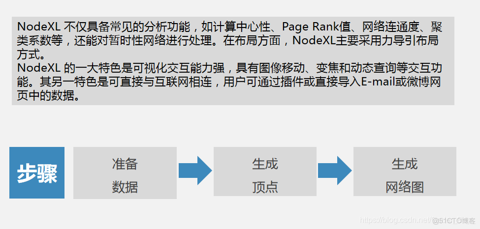 大数据可视化参数 大数据可视化技术分析_数据可视化_17