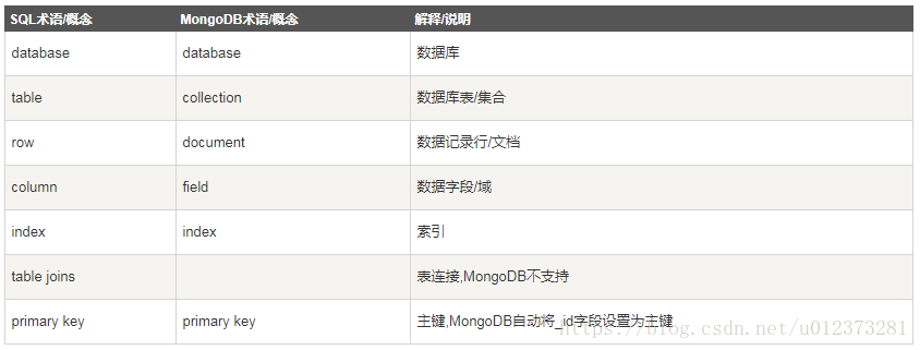 compass mongodb 设置主题 mongodb设置主键_mongodb