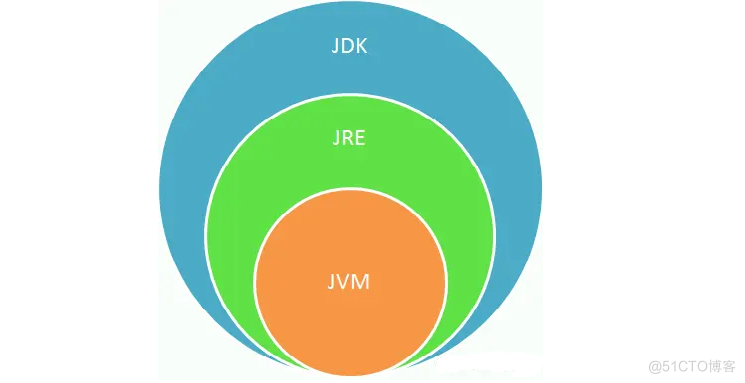 java程序员面试常用题 java初级程序员面试题_java_02