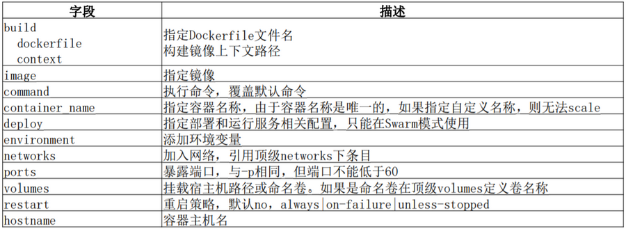 compose docker 一键打包 docker打包部署_docker