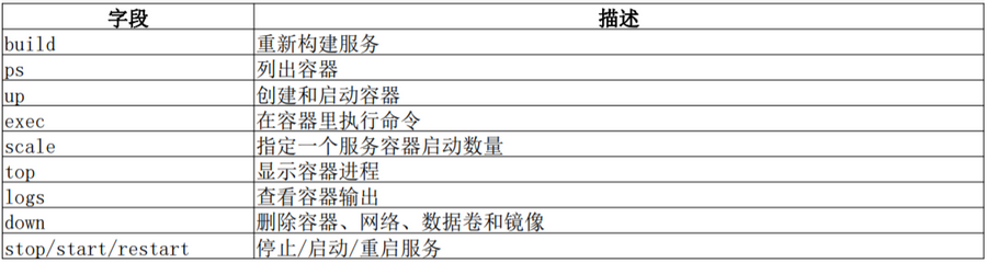 compose docker 一键打包 docker打包部署_nginx_04