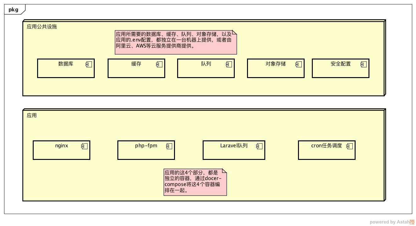 compose docker 官方镜像 docker compose打包镜像_compose docker 官方镜像