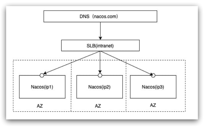 compose docker 集群部署 docker-compose nacos集群_1024程序员节