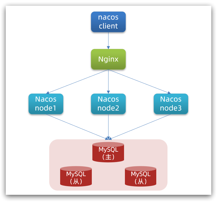 compose docker 集群部署 docker-compose nacos集群_修改时间_02