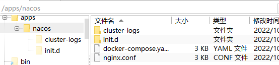 compose docker 集群部署 docker-compose nacos集群_表名_03