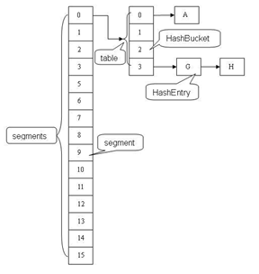 concurrent java 好难 java的concurrent包_Boo