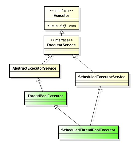 concurrent java 好难 java的concurrent包_原子类_02