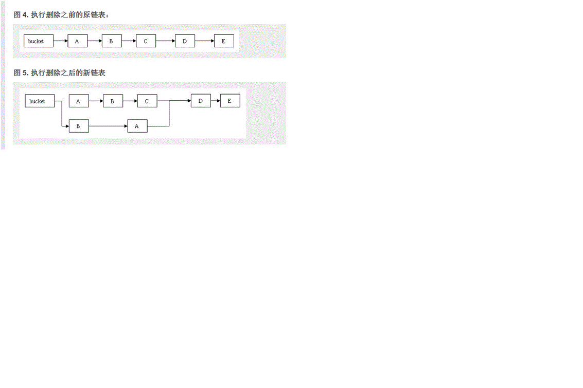 concurrenthashmap java 线程池 concurrenthashmap线程安全的原理_hashmap_04