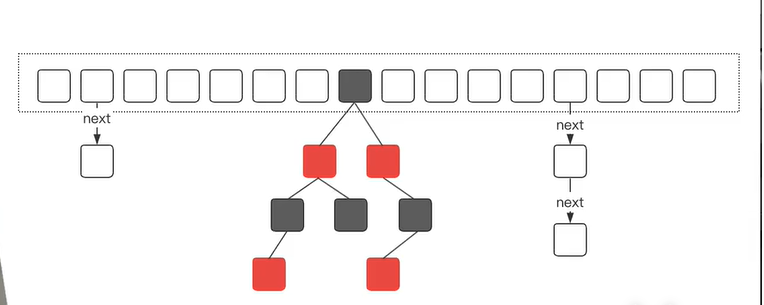 concurrenthashmap多线程 java java concurrenthashmap原理_数组