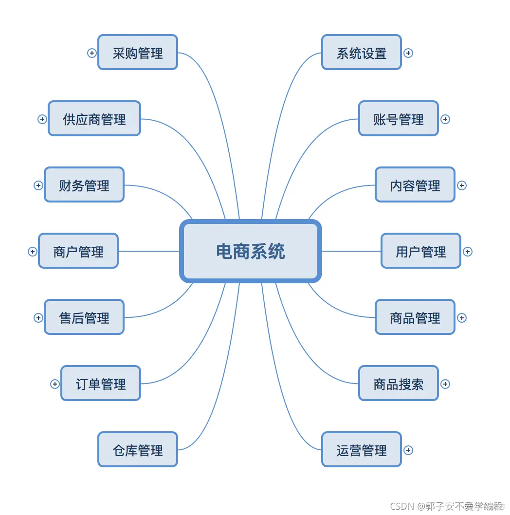 电商部署架构 电商行业基本架构_产品设计